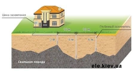 Купить комплект заземления КЗМ-10. КЗМ-20, Galmar для дома, Киев, днепропетровск, Одесса, Житомир, Винница