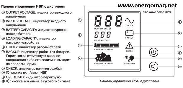 Бесперебойник для котла Свен, 300 Вт, 500 Вт, 800 Вт, купить, Киев, Одесса, Днепропетровск, Николаев, Мариуполь, Винница, Житомир